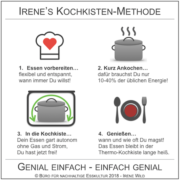Die Geniale Kochkiste Startseite